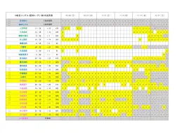 Tải video: 樱坂46十单第二次抽选结果，三期卷的有点害怕