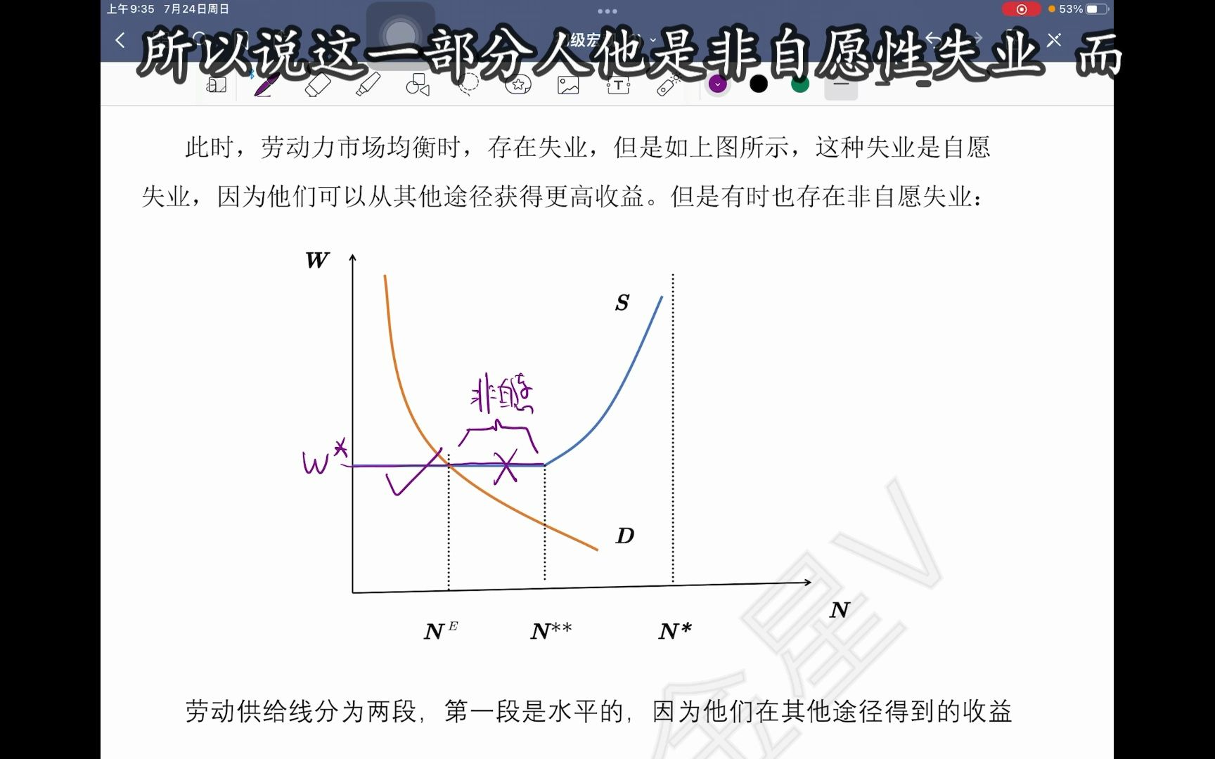 7.3摩擦性失业哔哩哔哩bilibili