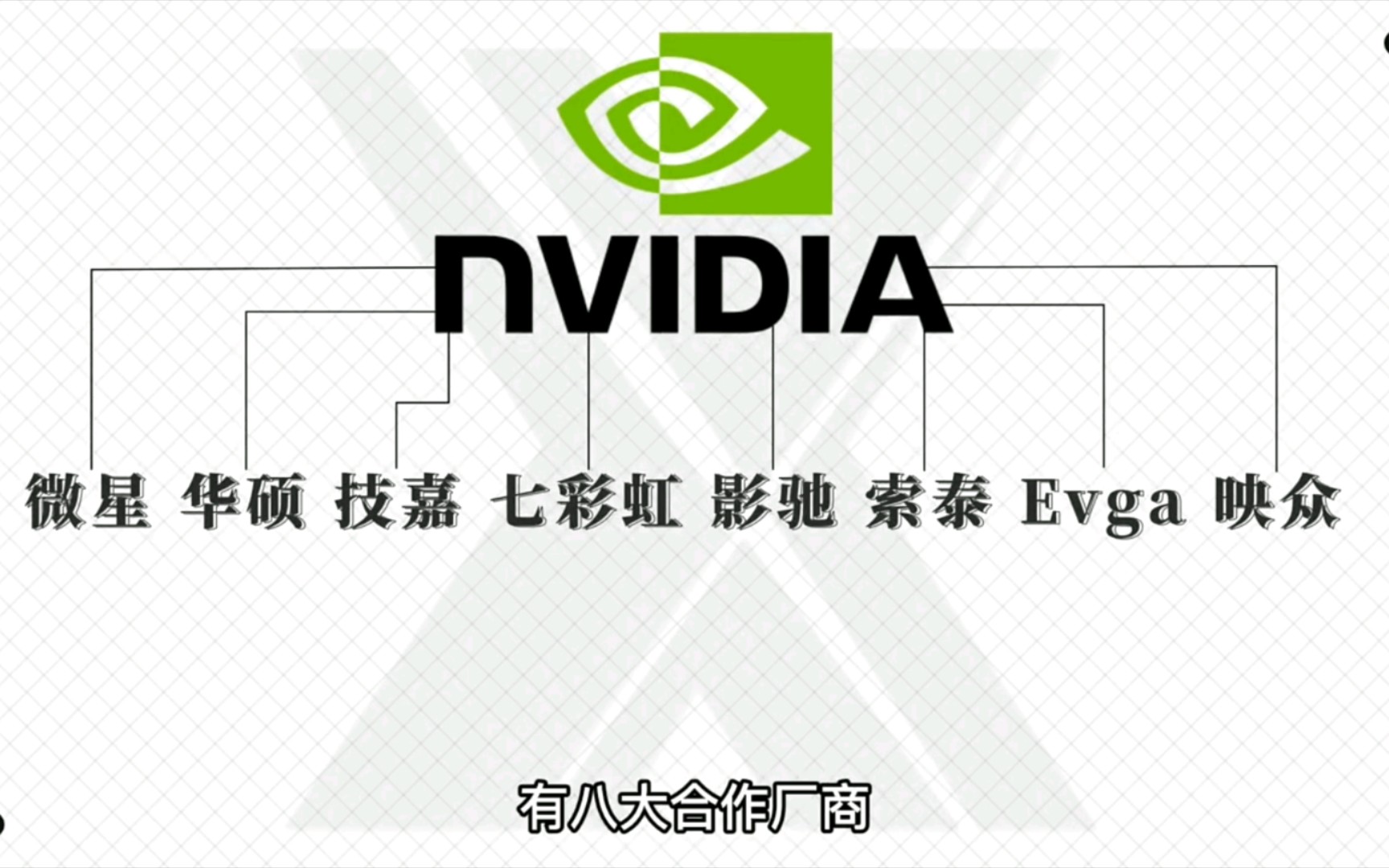 旗舰显卡和丐版显卡该如何选择?