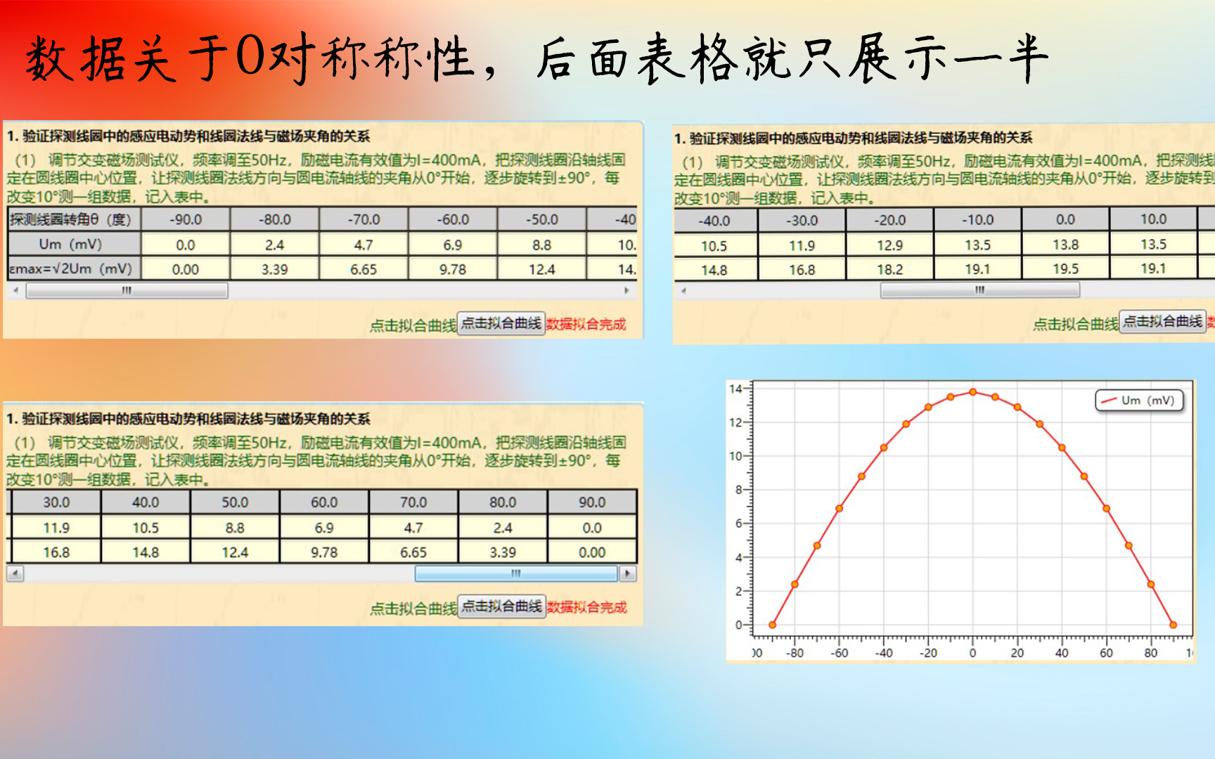 科大奥瑞交变磁场预习仿真实验大学物理实验A(下)哔哩哔哩bilibili