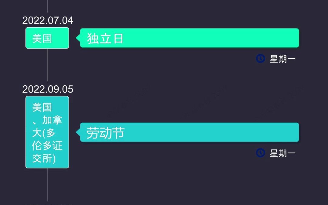 2022美国股票期货市场休市时间表哔哩哔哩bilibili