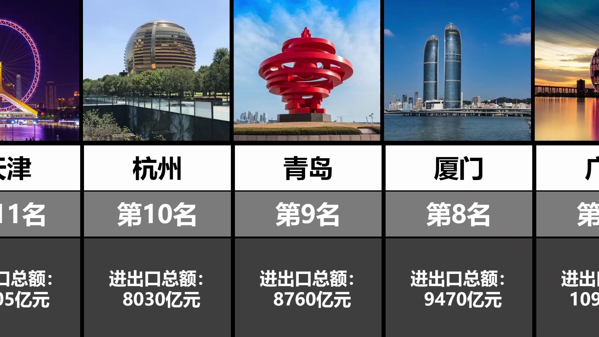 2023年全国外贸最强城市TOP20哔哩哔哩bilibili