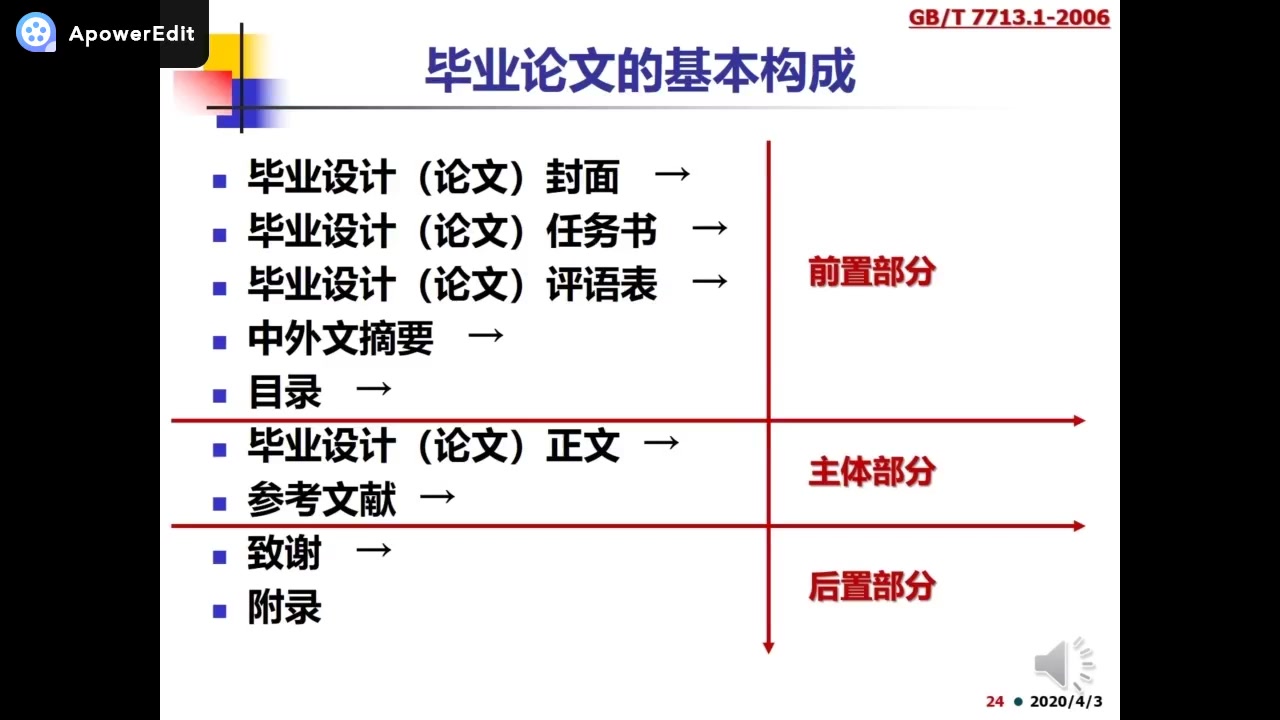 北理工2022春毕业设计(论文)专题培训哔哩哔哩bilibili