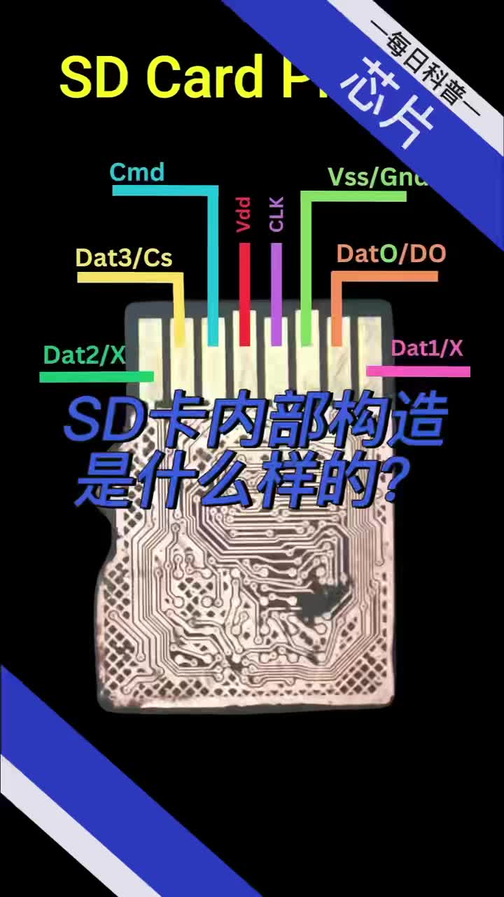 sd卡的根目录是什么，sd卡的根目录是什么名称