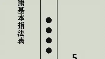 下载视频: 八孔箫指法表动态演奏mp4版