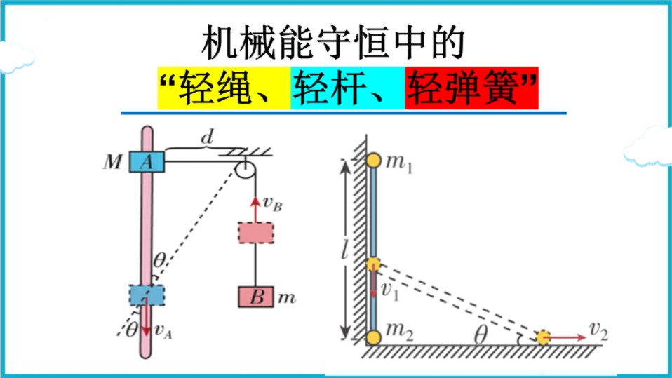 轻绳模型公式图片