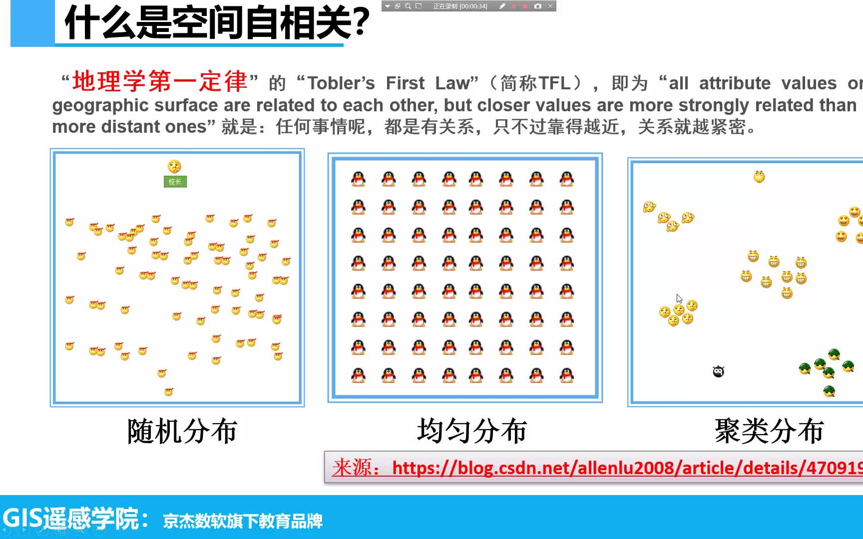 GIS 空间自相关哔哩哔哩bilibili