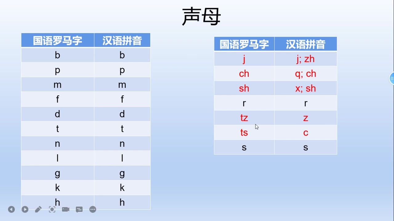 “陕西”的英文为何有两个a?带你了解国语罗马字!哔哩哔哩bilibili