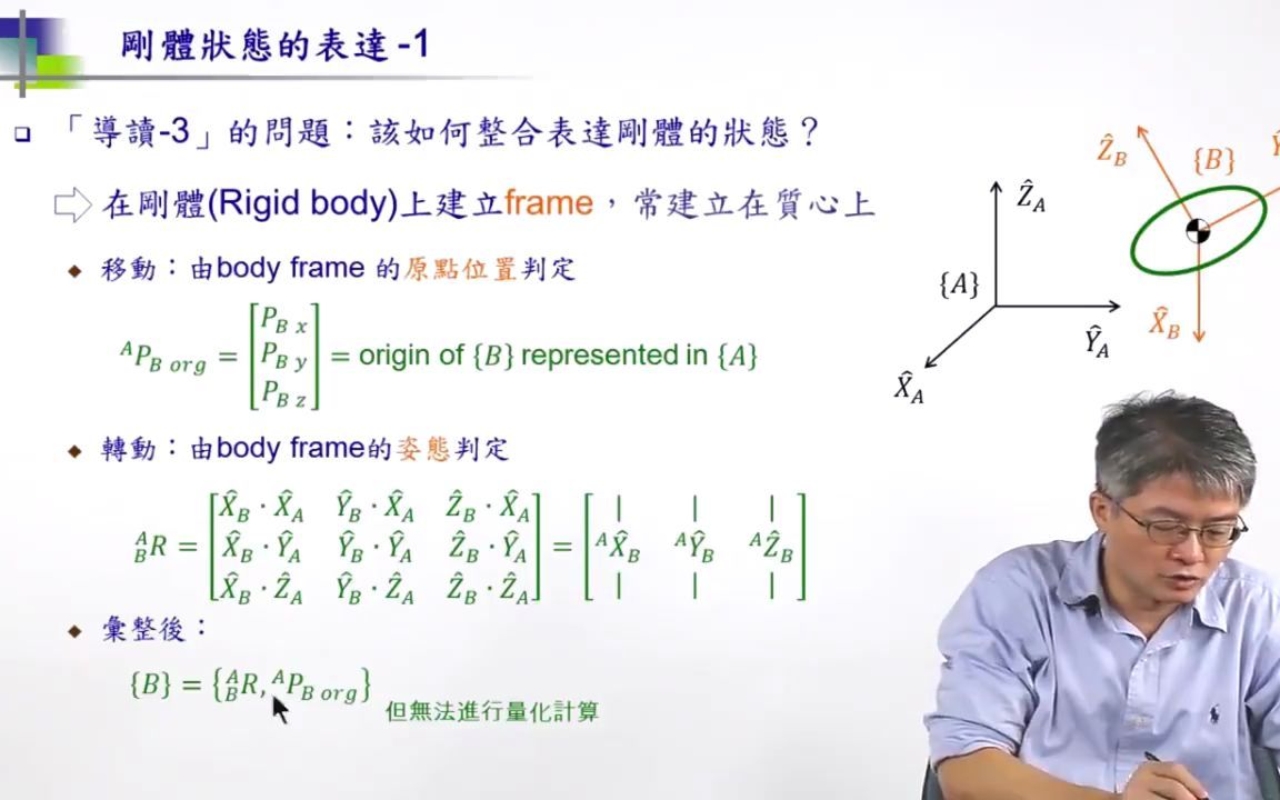 [图]2. 旋转矩阵