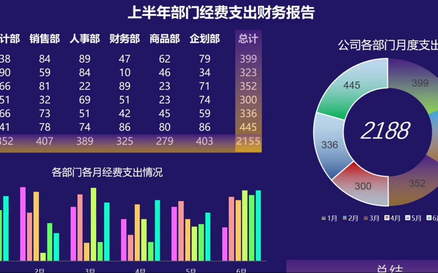 上半年部门经费支出财务报告哔哩哔哩bilibili