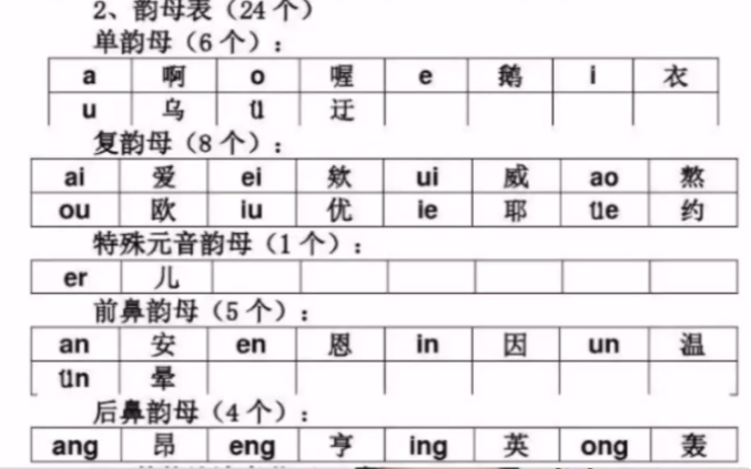 韵母发音示范 普通话教学 普通话矫正课哔哩哔哩bilibili