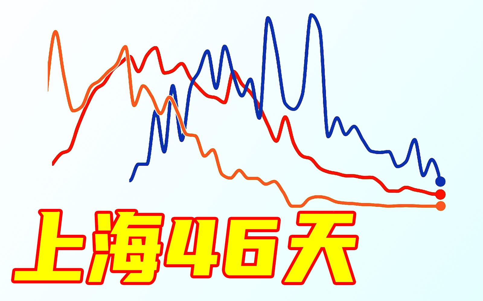 【上海16个区社会面清零】这组曲线,来之不易!哔哩哔哩bilibili