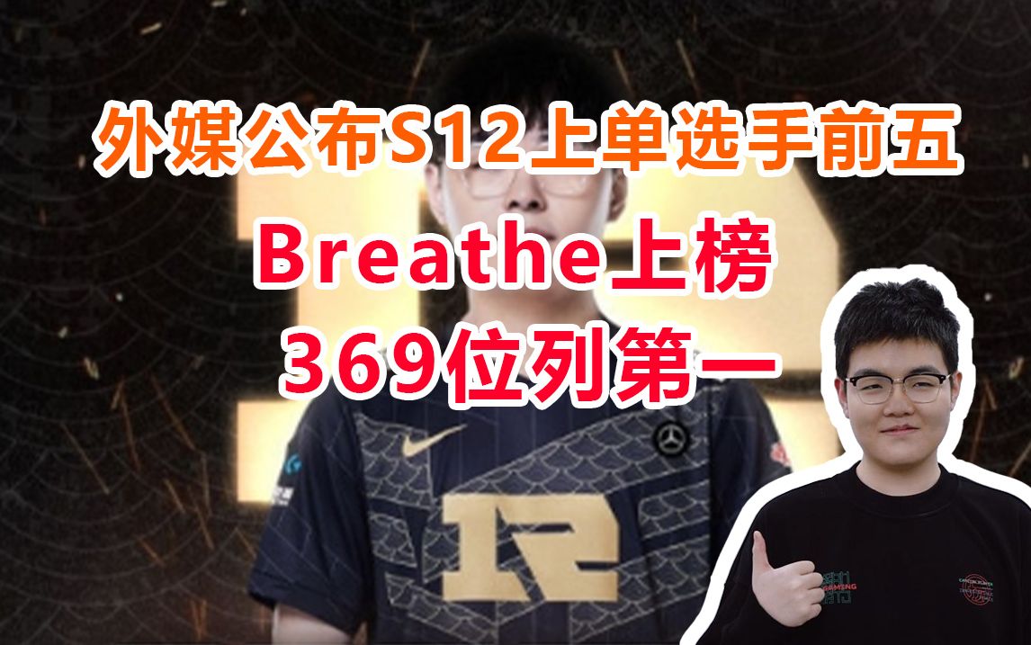 INVEN世界赛上单选手实力TOP5:Breathe上榜 369位列第一电子竞技热门视频