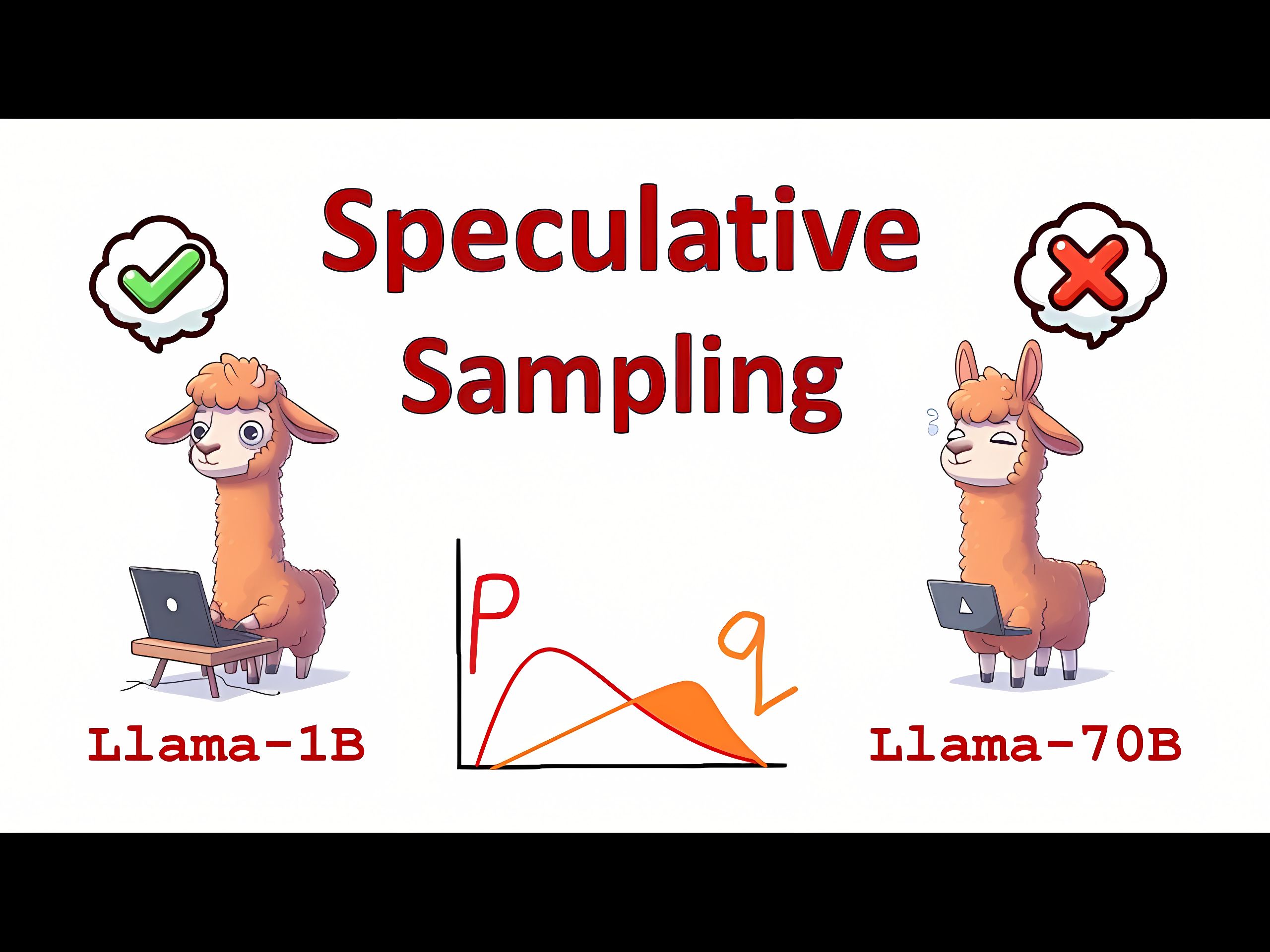 大模型解码/采样新策略Assisted Generation/speculative sampling