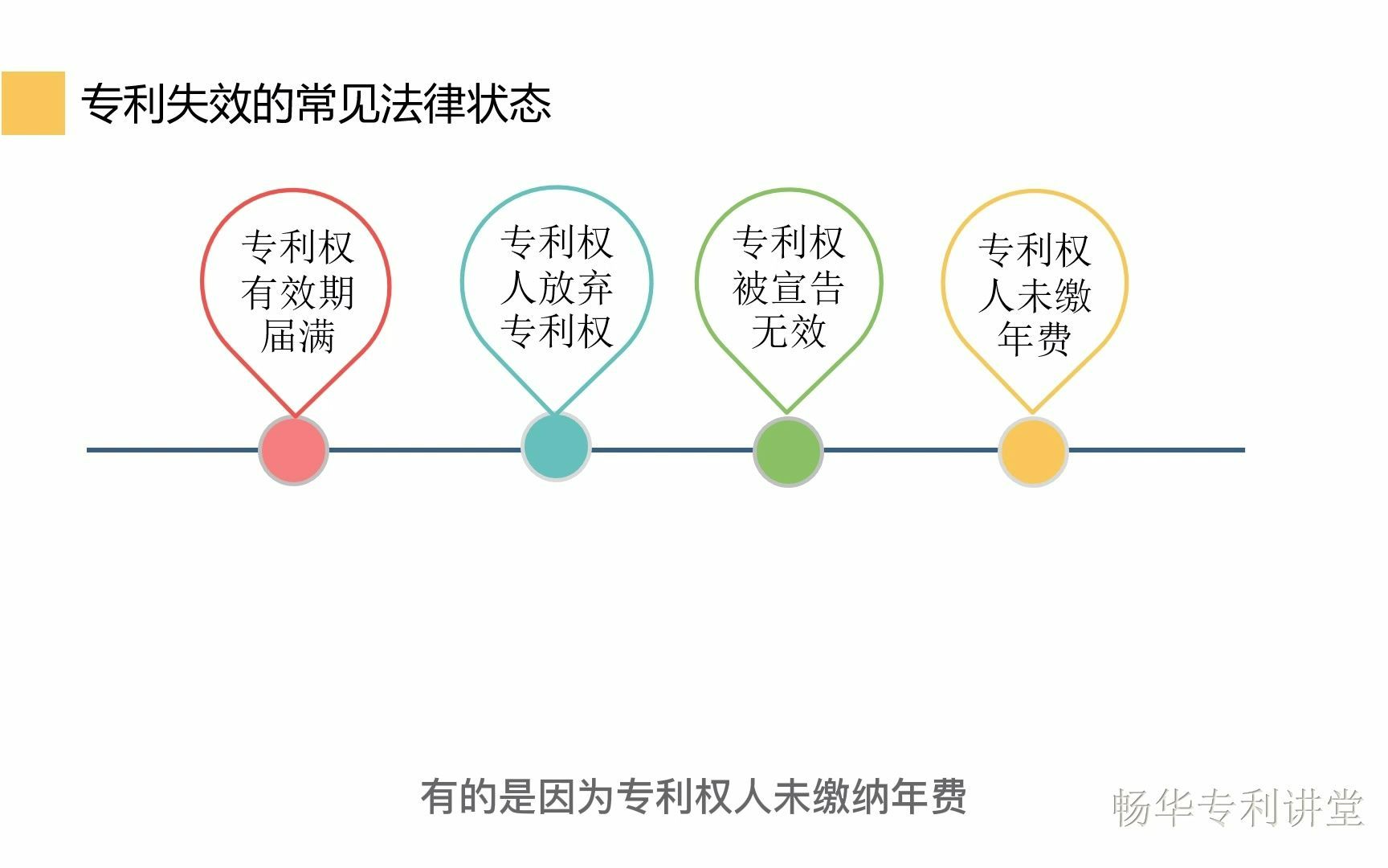 第五课 失效专利的利用与法律状态的检索哔哩哔哩bilibili