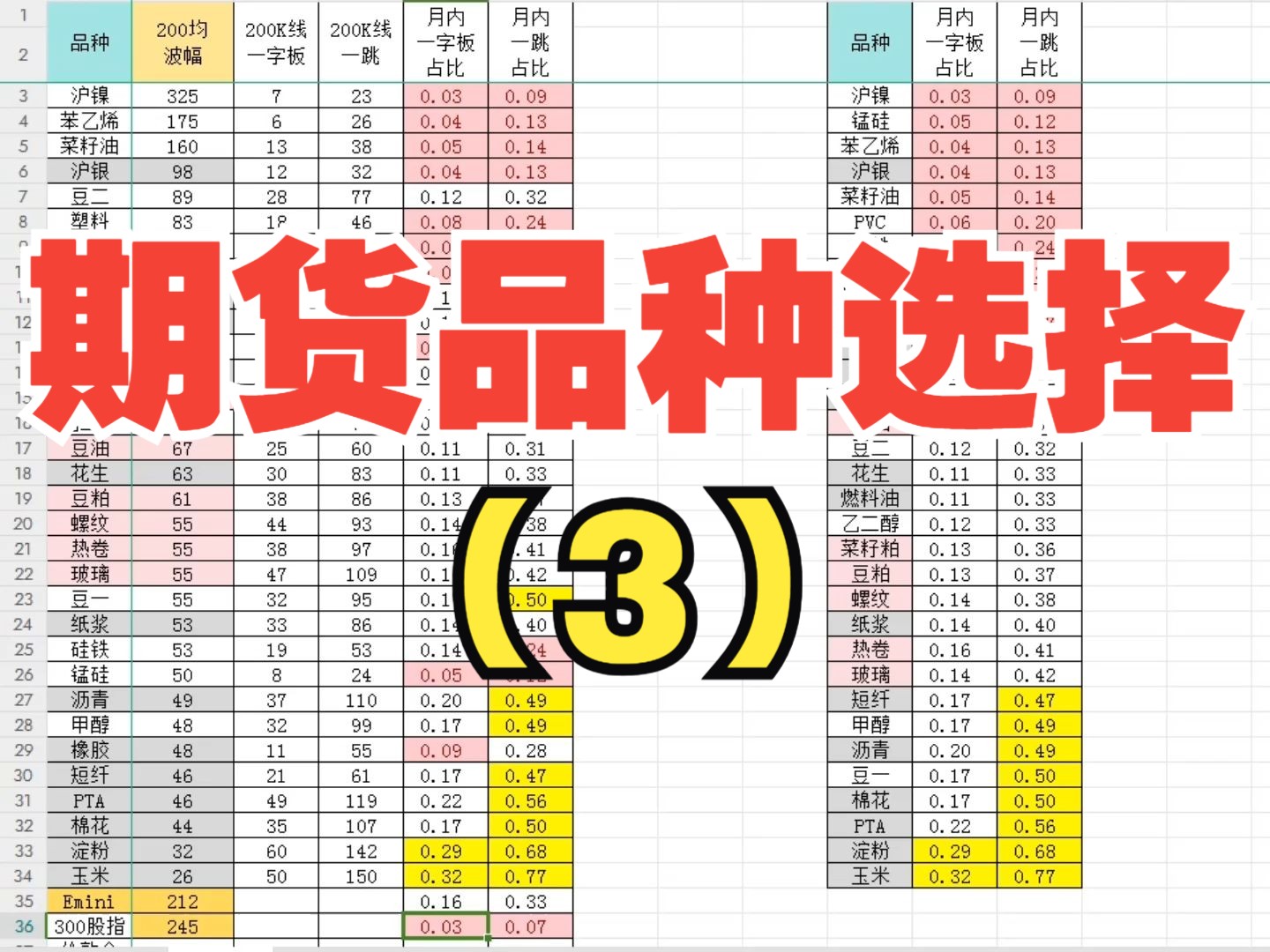 国内期货交易品种选择3|日内交易|al brooks阿尔布鲁克斯哔哩哔哩bilibili