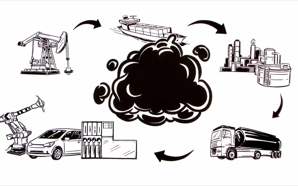 [图]What is a Carbon Footprint