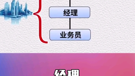 企业如何设计好的薪酬结构?让员工自动自发的工作!哔哩哔哩bilibili