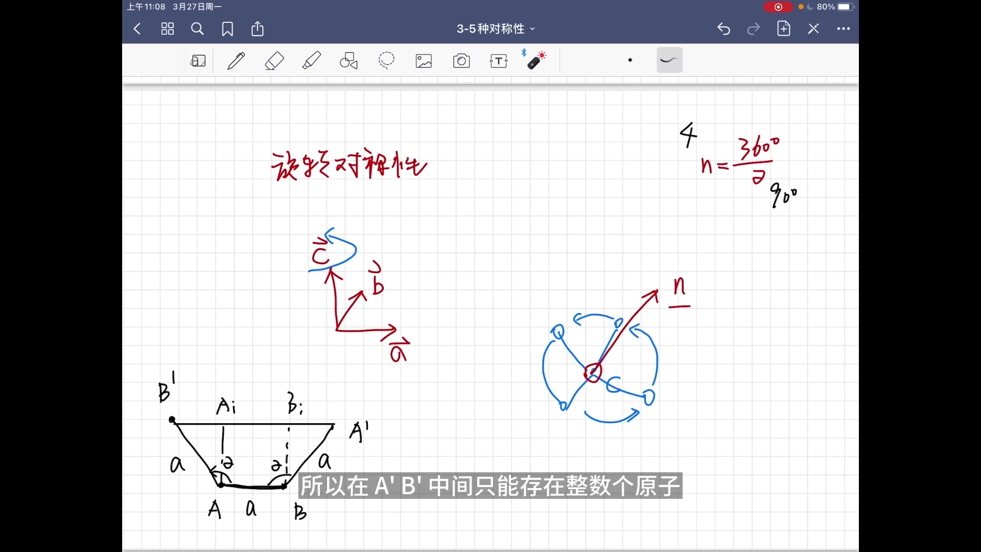 [图]3-1 晶体结构对称性之旋转轴-旋转操作及标准投影