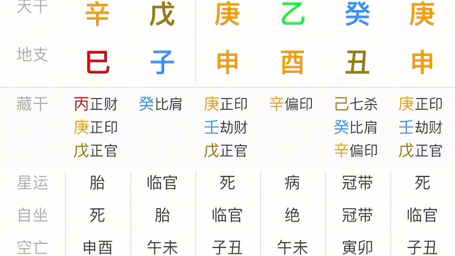 陈冠希八字分析哔哩哔哩bilibili