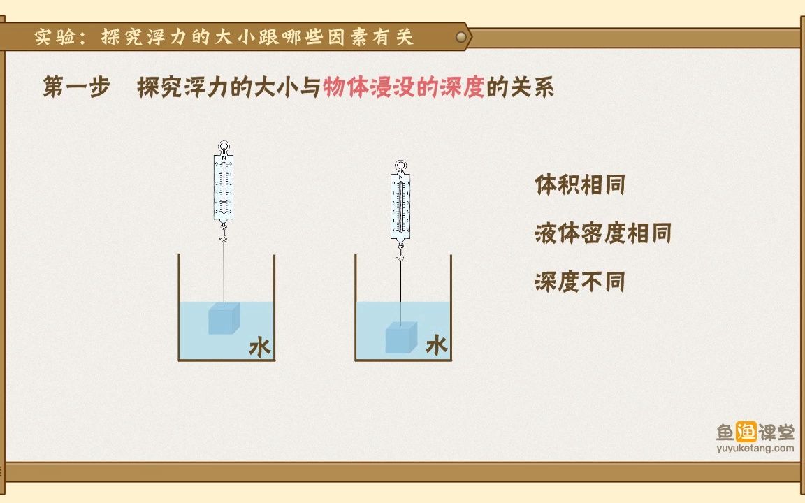 [图]鱼渔微课：实验：探究浮力的大小跟哪些因素有关