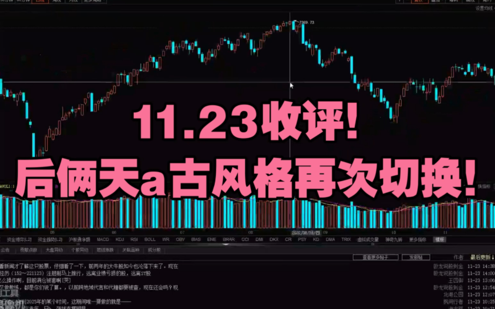 11.23收评!后俩天a古风格再次切换!哔哩哔哩bilibili