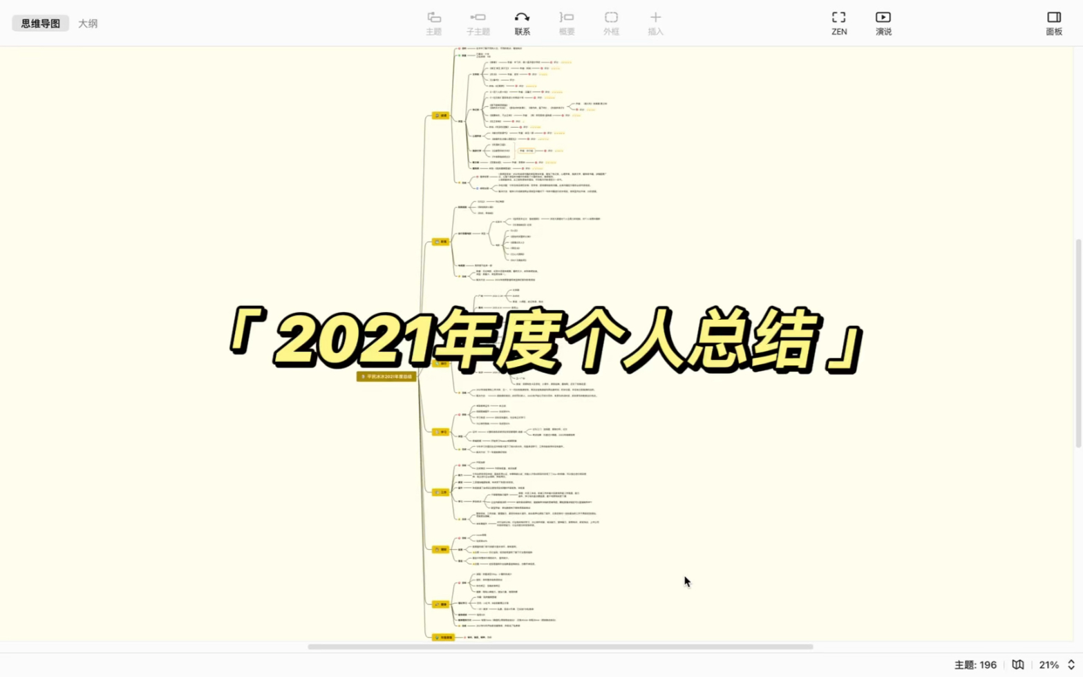 [图]2021年度总结|第一次试着做个人年度总结