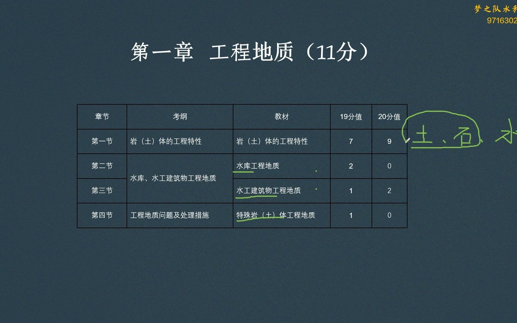 2021年水利造价工程技术与计量第1讲:土体工程特性哔哩哔哩bilibili