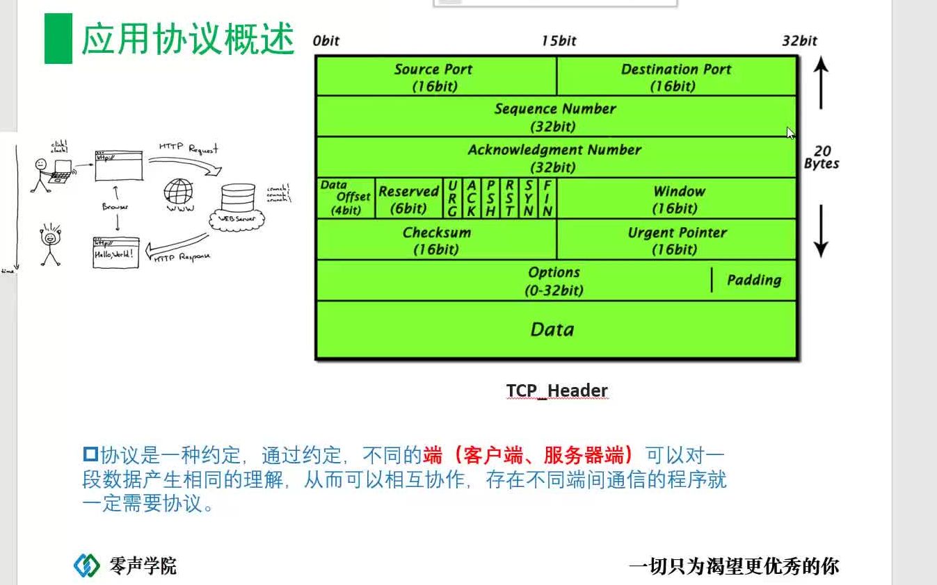 高性能服务器通信协议设计之xml/json/protobuf对比分析哔哩哔哩bilibili