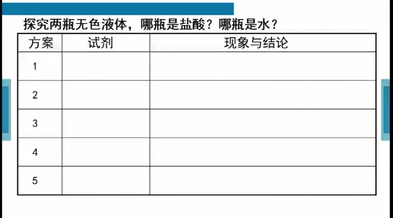 人教版九年级化学下册第十单元微课:酸的化学性质(实验活动)(mp4)哔哩哔哩bilibili