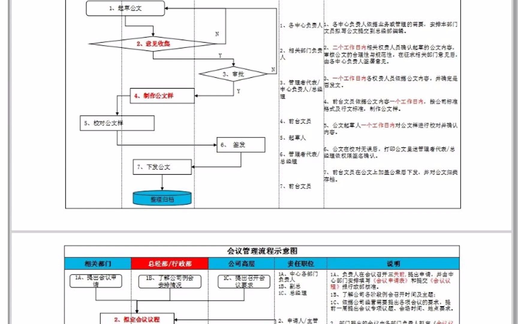 行政各模块工作流程图哔哩哔哩bilibili