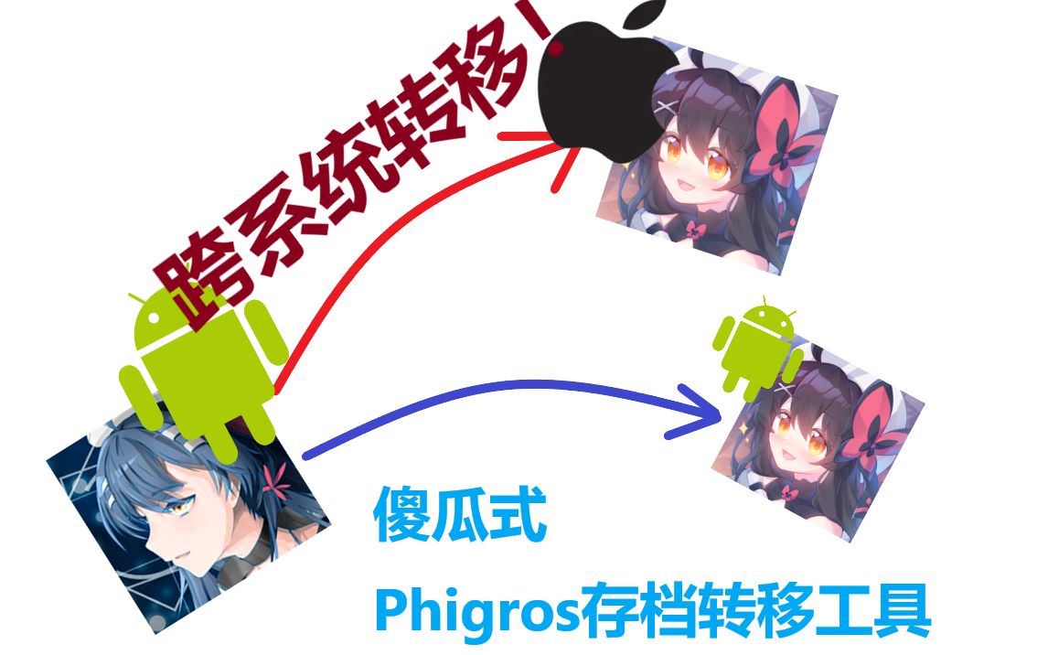 [图]跨！系！统！转！移！支持安卓和IOS的跨系统存档转移工具！Phigros 存档 IOS 跨系统 备份 还原 转移 同步