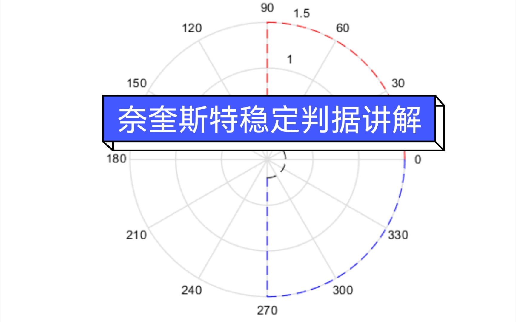 奈奎斯特稳定判据讲解哔哩哔哩bilibili