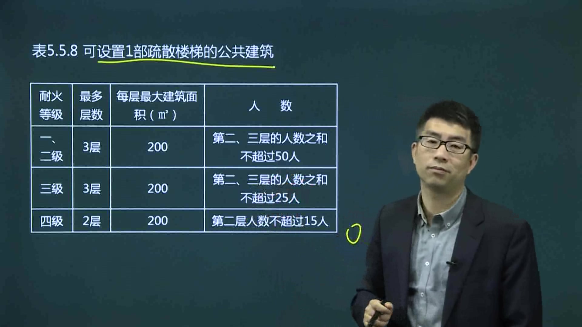 疏散出口——公共建筑安全出口的设置要求哔哩哔哩bilibili