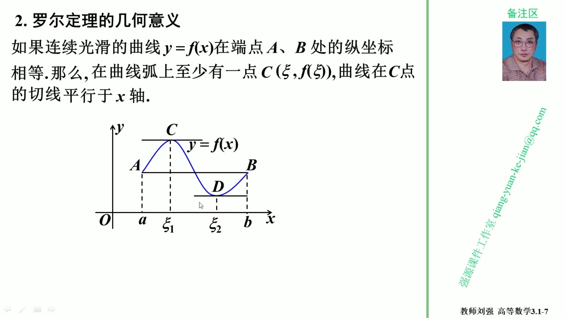高等数学 3.1(06)-罗尔定理的几何意义
