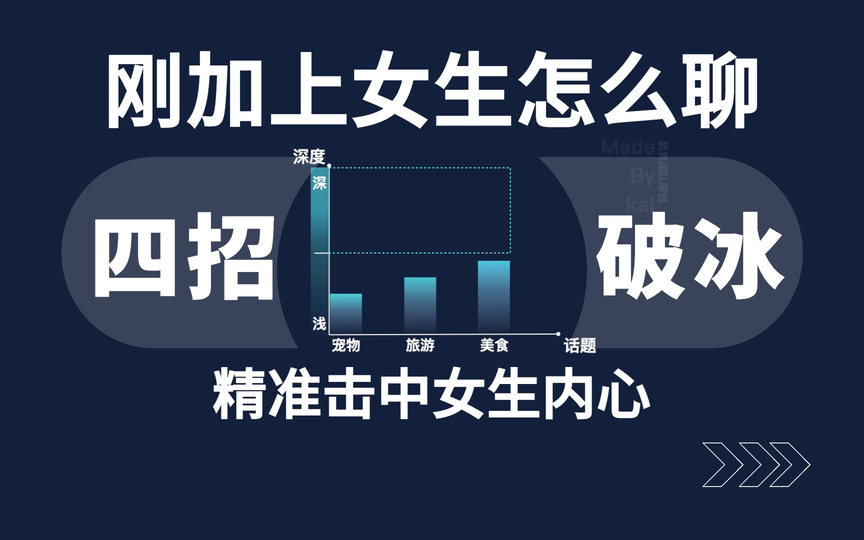 [图]刚加上女生怎么聊？教你四招破冰！