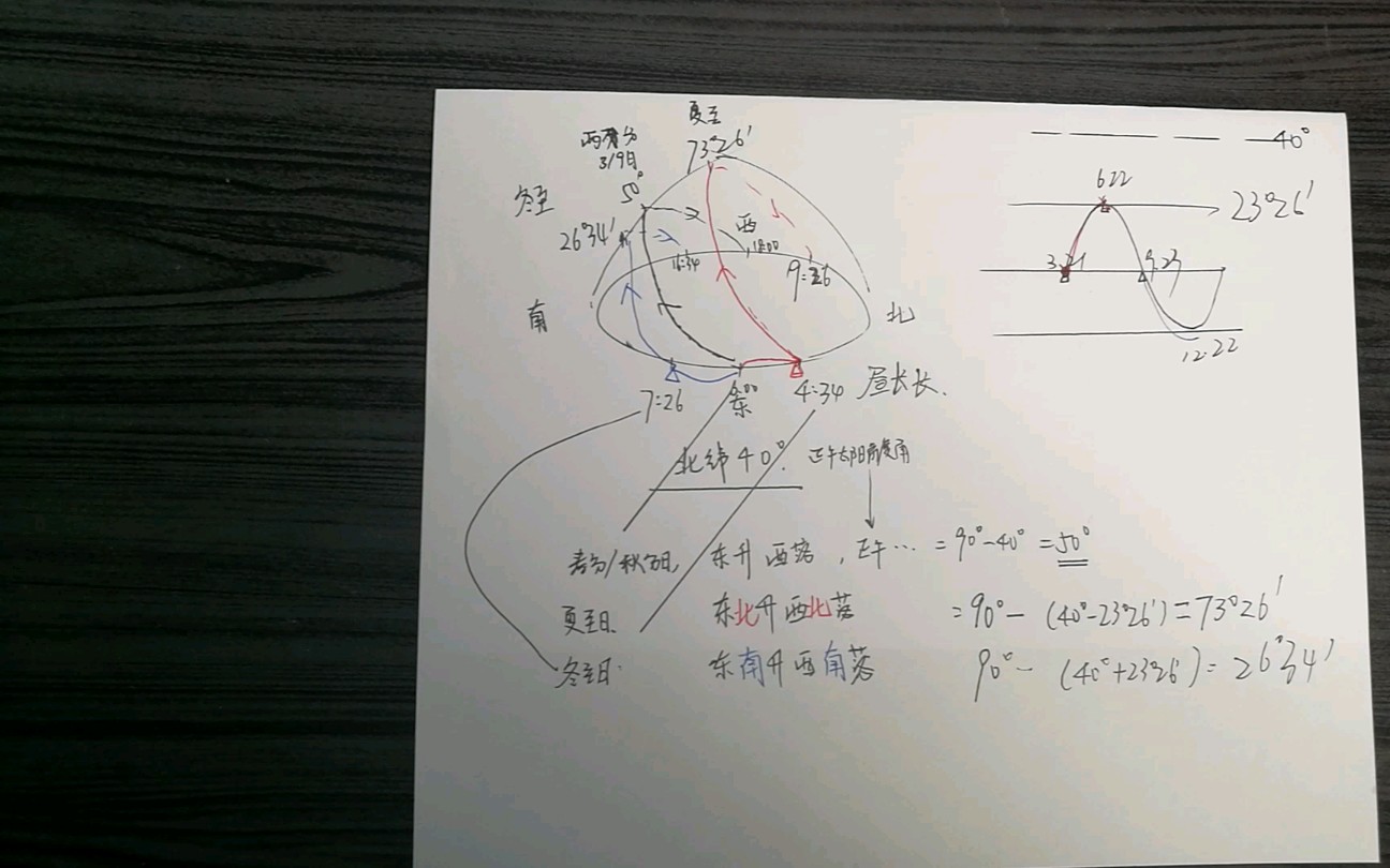 [图]沪教版高中自然地理 太阳视运动图 太阳升起方向 以北纬40度地区为例 梳理 深度剖析