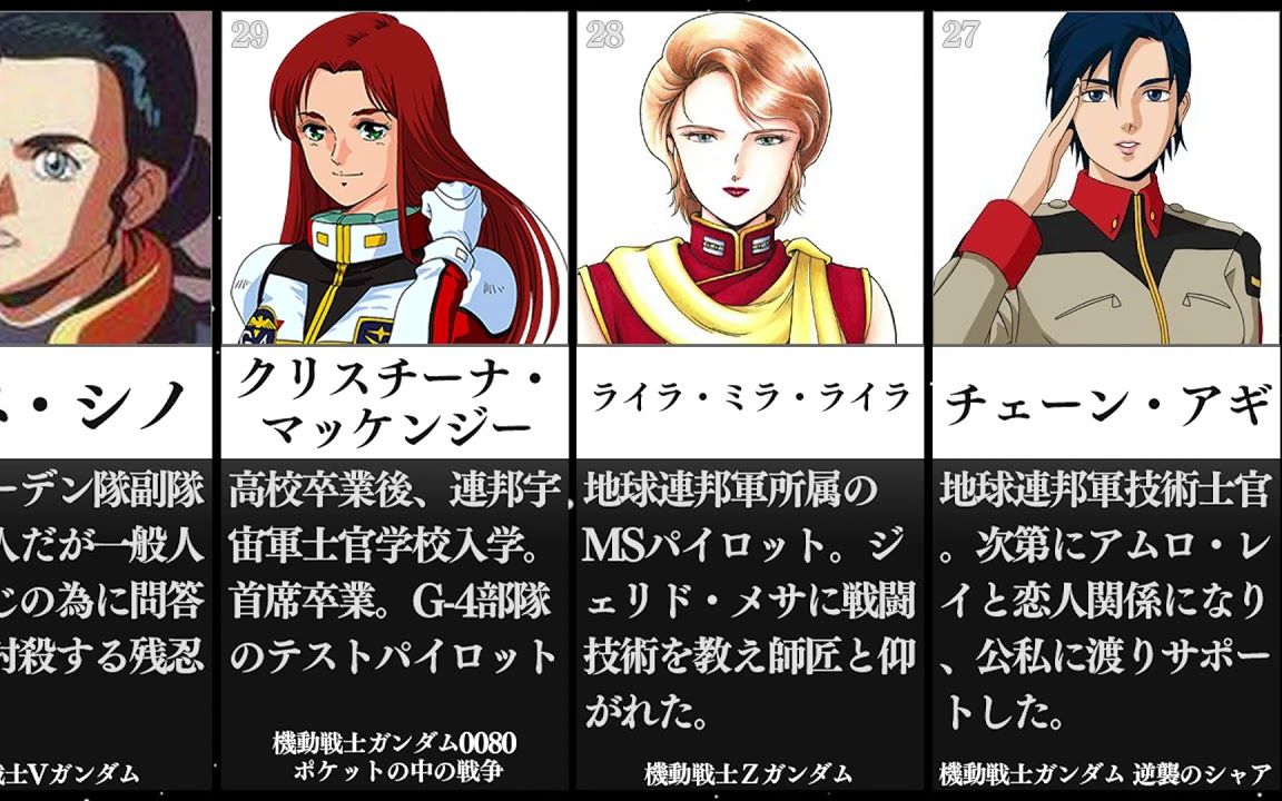 搬运高达女性角色排名2020版