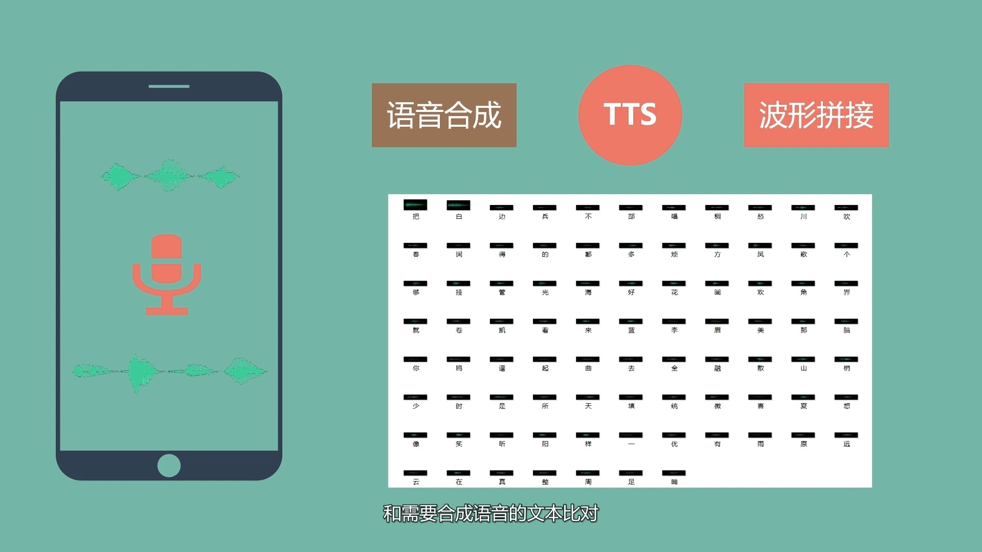 语音合成技术原理