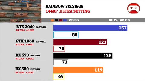 Rx 590 clearance vs gtx 2060