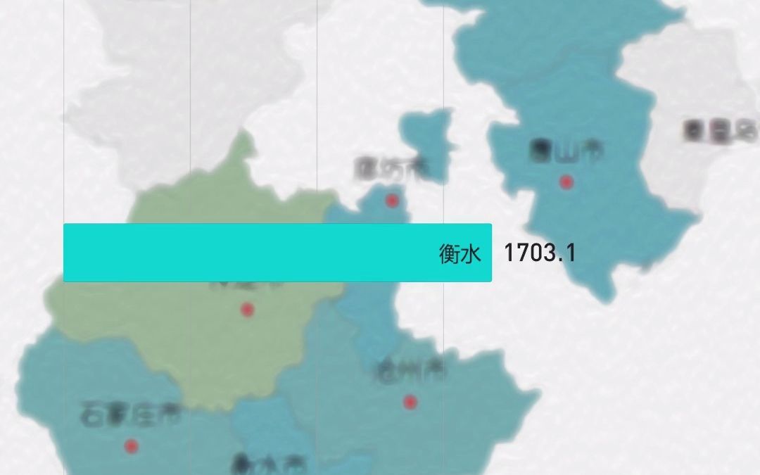 2021河北各市GDP排行,唐山NO.1哔哩哔哩bilibili