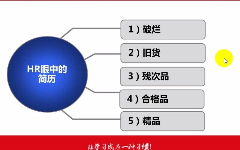 非常棒的简历写作技巧哔哩哔哩bilibili