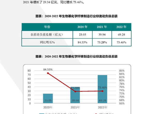 2023年版生物基化学纤维制造行业现状及发展报告哔哩哔哩bilibili