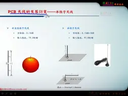 Скачать видео: PCB天线发展衍变