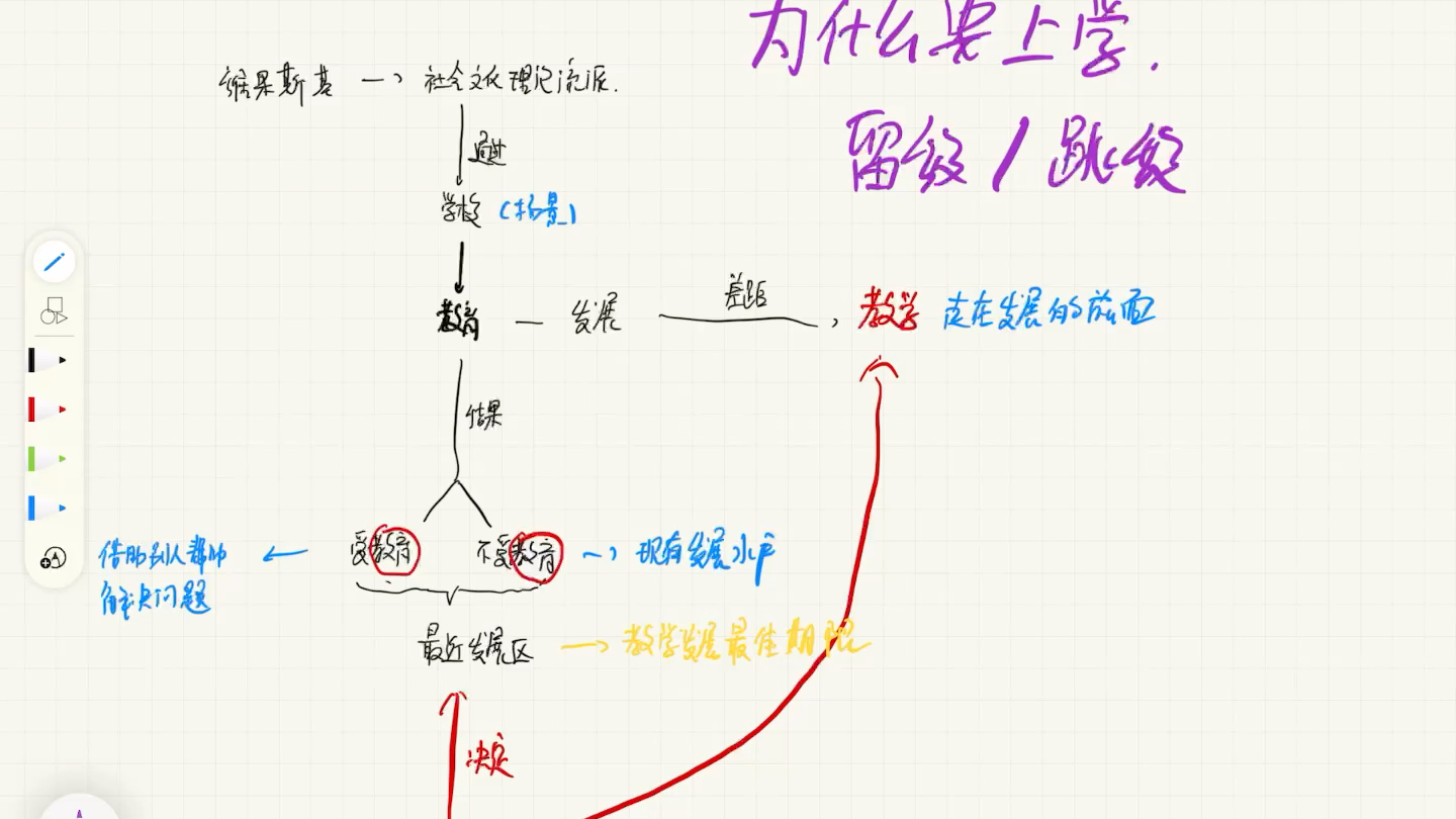 维果斯基最近发展区理论代背哔哩哔哩bilibili