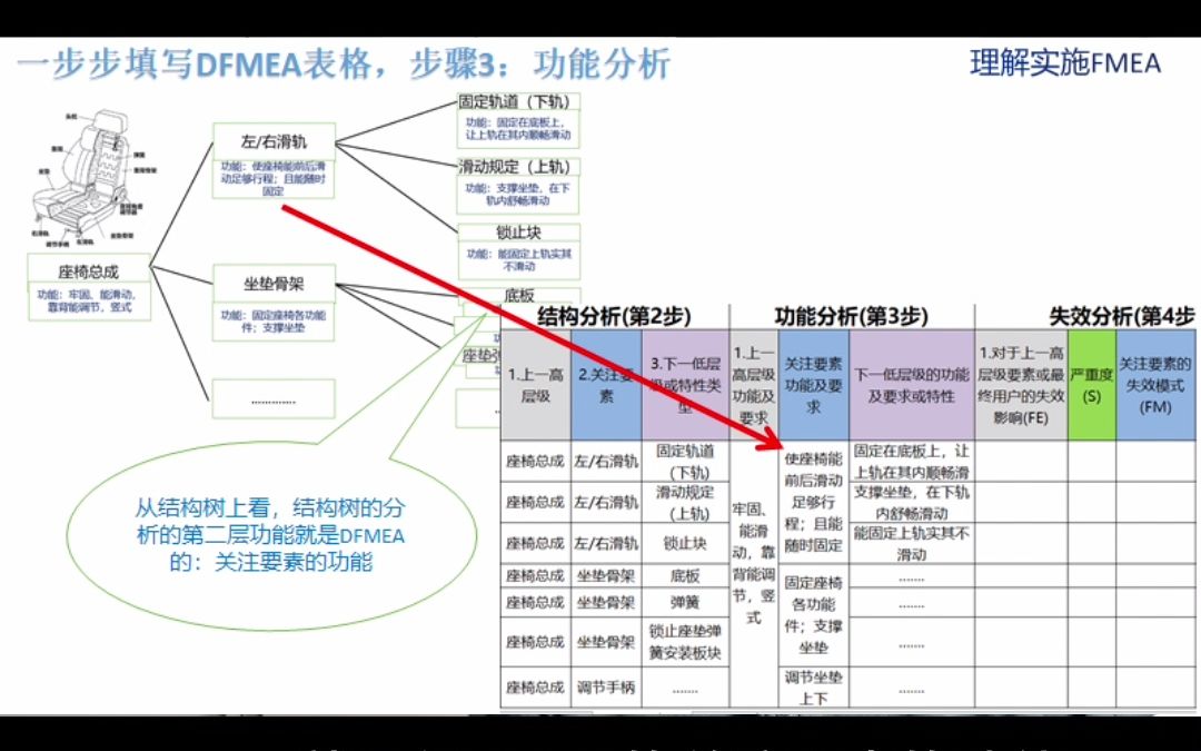 第五版FMEA,设计FMEA的表格填写(3)功能分析—FMEA哔哩哔哩bilibili