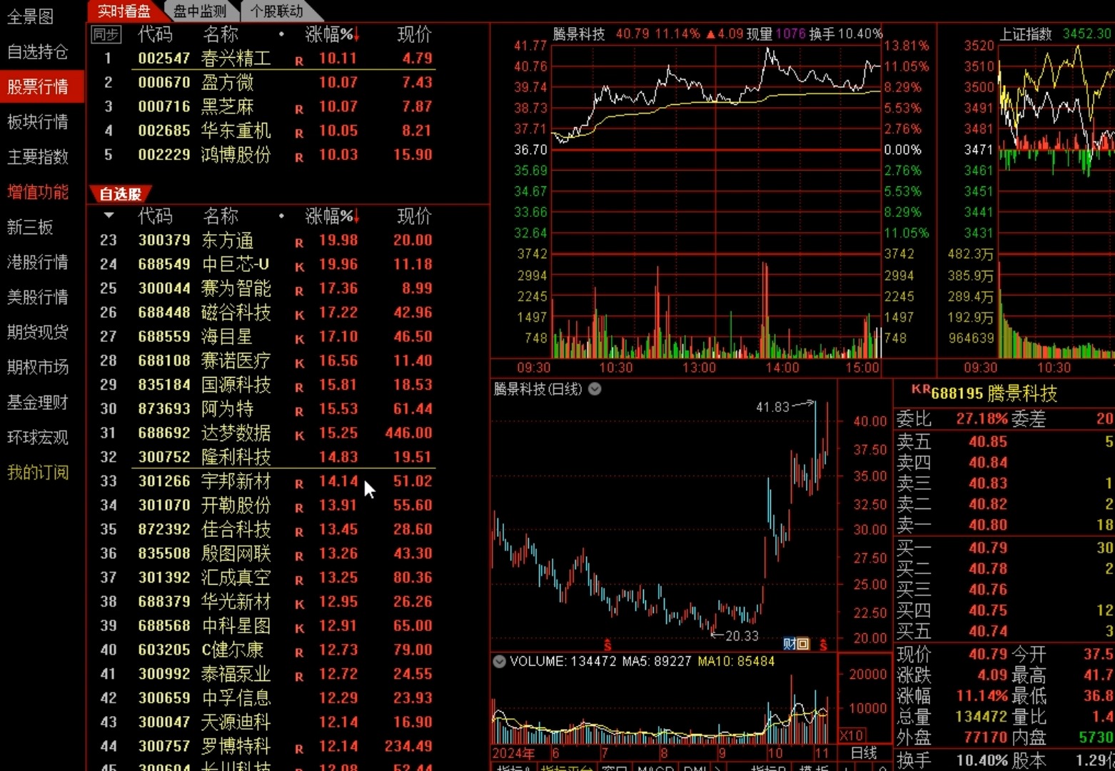 瞬间炸了!人民币全球化势不可挡!跨境电商+支付第一龙头从279元跌至8.3元,遭国家队底部抢筹5700亿,11月即将暴涨拉升,2024年最强跨年妖王横空出...