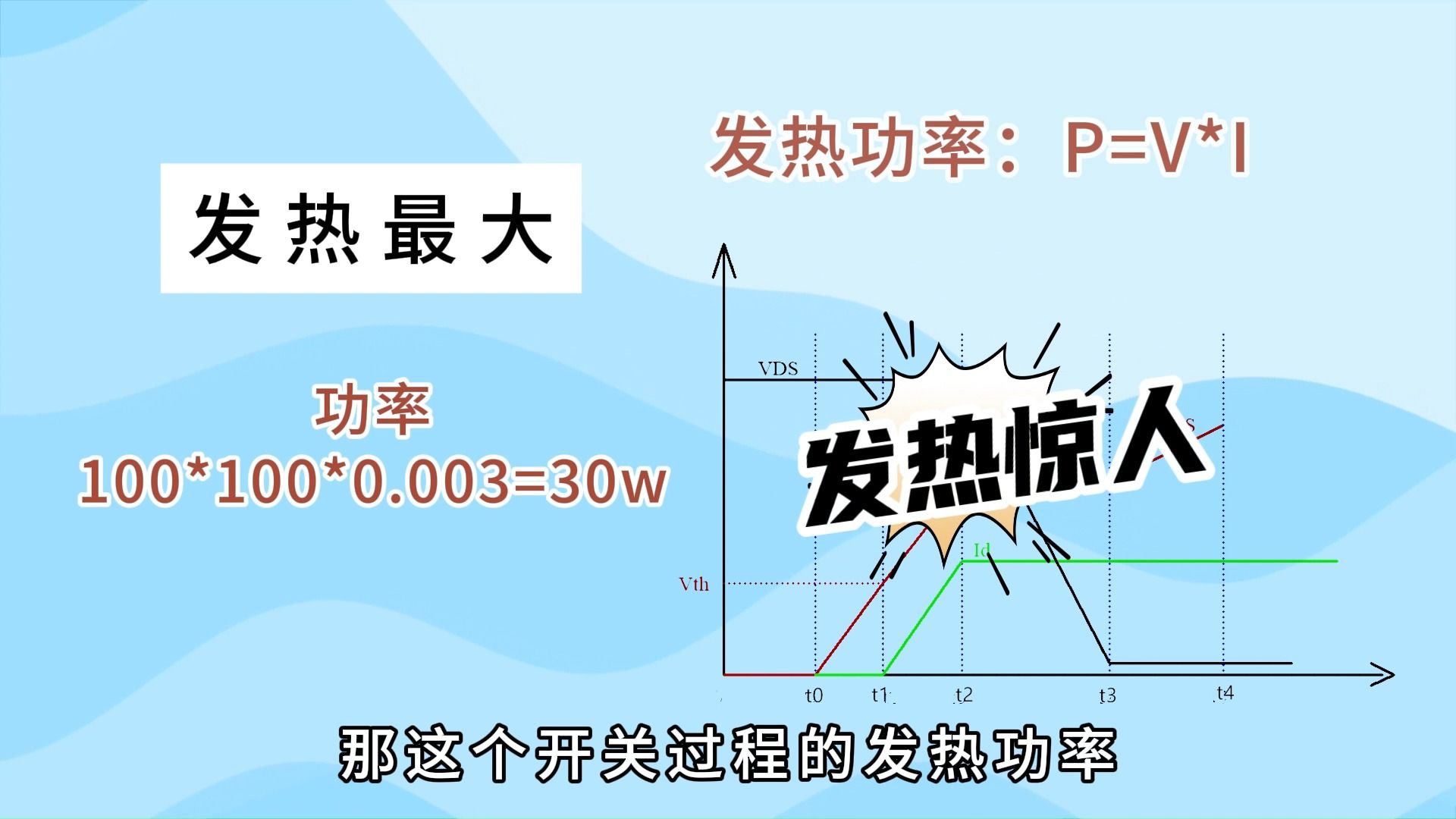 发热炸管子?!MOS管发热到底要怎么解决?哔哩哔哩bilibili