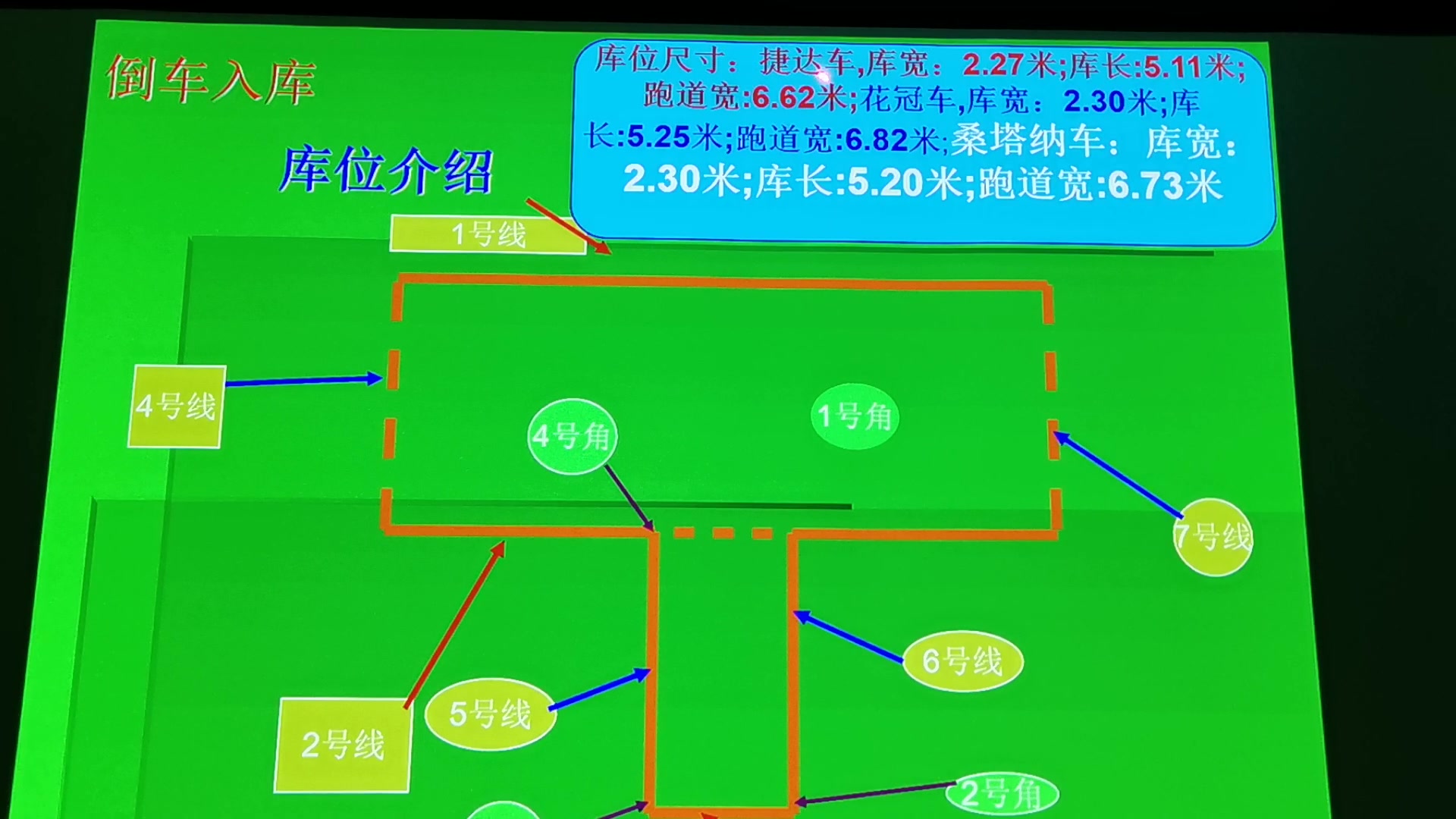 科目二教学(东莞市广仁驾校教练员培训内部资料)哔哩哔哩bilibili