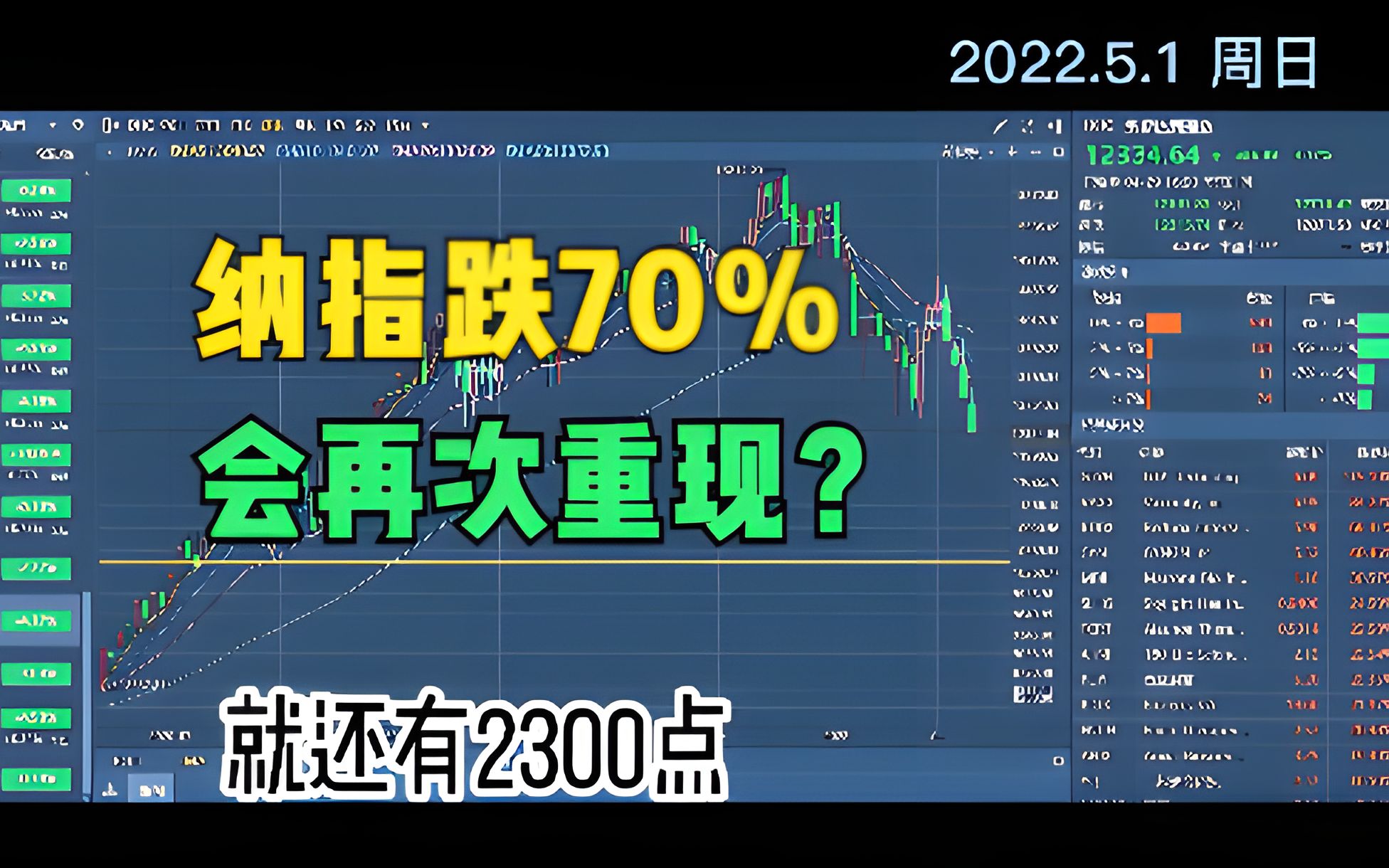 2000年互联网泡沫,纳斯达克下跌32个月,20年后疫情泡沫会怎么走,上次跌了70%,这次能跌多少?哔哩哔哩bilibili